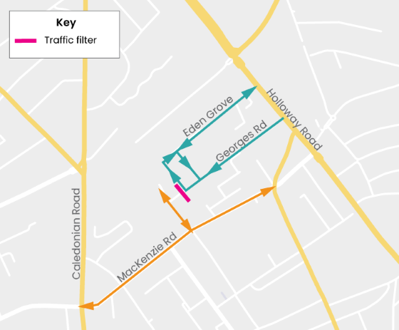 Map of Sacred Heart Catholic Primary School school streets filter with coloured lines and arrows along MacKenzie Road, Eden Grove and Georges Road